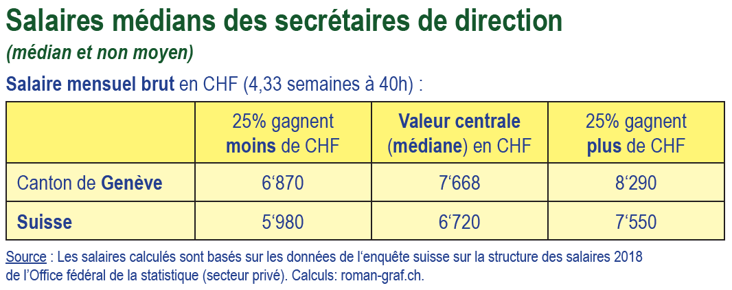 Capture secretqaire